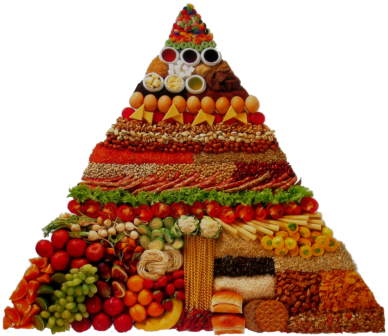 Piramide alimentar