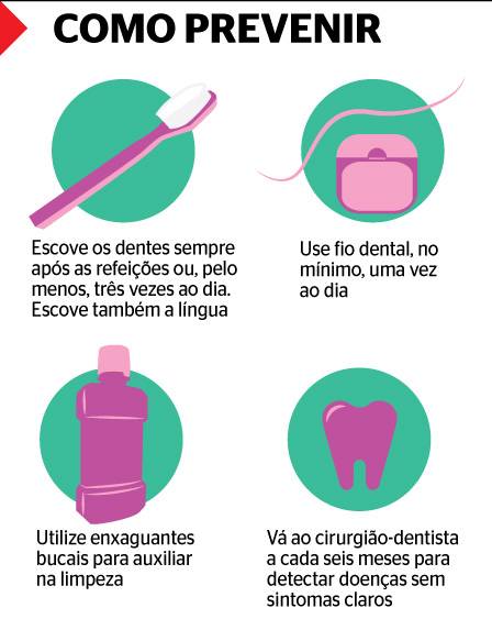 Como previnir endocardite