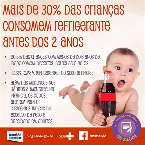 Açucar Não É Amor