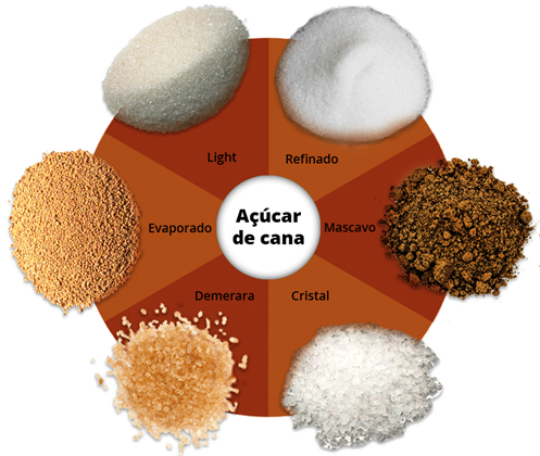 Acucar De Cana