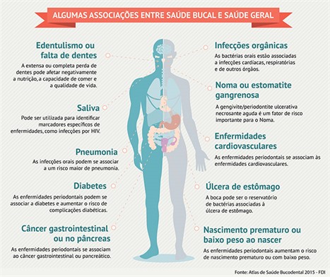 Saude -bucal